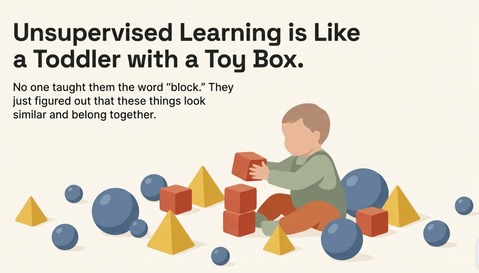 What is Unsupervised Learning